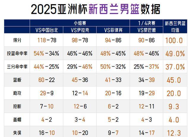 助攻相差无, 们的这些优